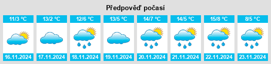 Výhled počasí pro místo Bakerstown na Slunečno.cz