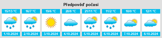 Výhled počasí pro místo Beaverdale na Slunečno.cz