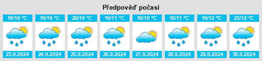 Výhled počasí pro místo Beechton na Slunečno.cz