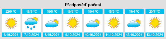 Výhled počasí pro místo Bethel Park na Slunečno.cz