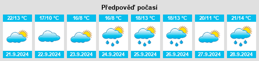 Výhled počasí pro místo Birchwood Lakes na Slunečno.cz