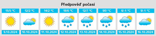 Výhled počasí pro místo Blair County na Slunečno.cz