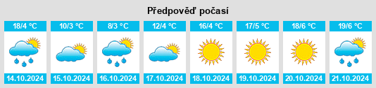 Výhled počasí pro místo Bowmansville na Slunečno.cz