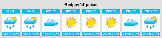 Výhled počasí pro místo Brackenridge na Slunečno.cz