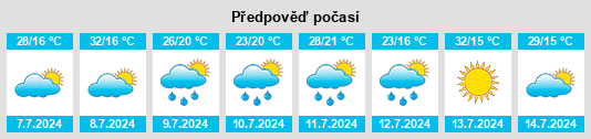 Výhled počasí pro místo Braddock na Slunečno.cz