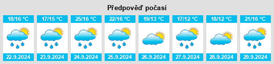 Výhled počasí pro místo Bryn Athyn na Slunečno.cz