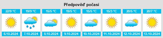 Výhled počasí pro místo Bryn Mawr na Slunečno.cz