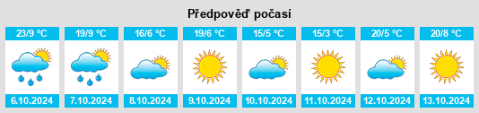 Výhled počasí pro místo Burgettstown na Slunečno.cz