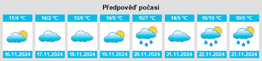 Výhled počasí pro místo Calumet na Slunečno.cz