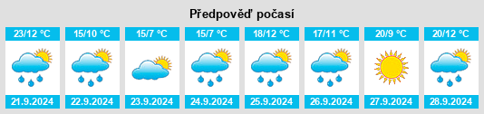 Výhled počasí pro místo Carbon County na Slunečno.cz