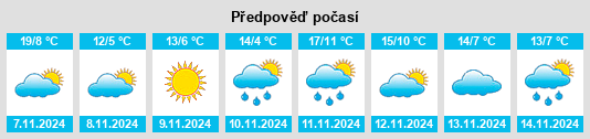 Výhled počasí pro místo Catasauqua na Slunečno.cz