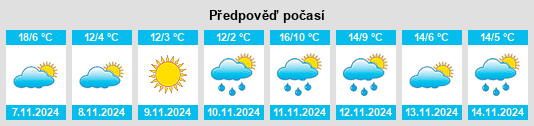 Výhled počasí pro místo Catawissa na Slunečno.cz