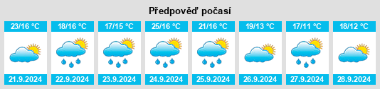 Výhled počasí pro místo Chalfont na Slunečno.cz