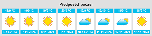 Výhled počasí pro místo Gölmarmara na Slunečno.cz