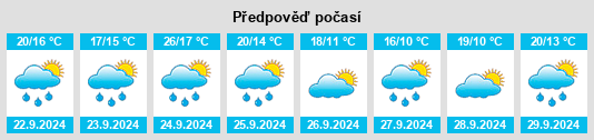 Výhled počasí pro místo Cleona na Slunečno.cz