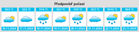 Výhled počasí pro místo Conemaugh na Slunečno.cz