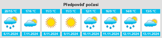 Výhled počasí pro místo Conyngham na Slunečno.cz