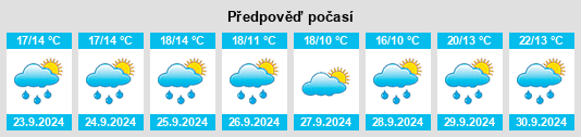 Výhled počasí pro místo Coudersport na Slunečno.cz