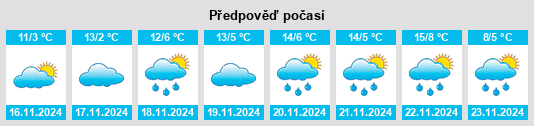 Výhled počasí pro místo Curtisville na Slunečno.cz