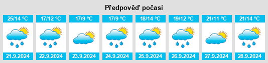 Výhled počasí pro místo Dickson City na Slunečno.cz