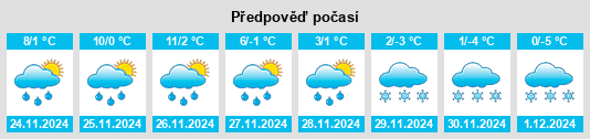 Výhled počasí pro místo Dillsburg na Slunečno.cz