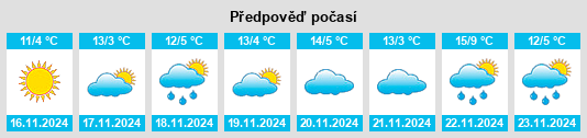 Výhled počasí pro místo Duncansville na Slunečno.cz