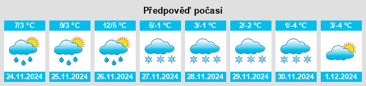 Výhled počasí pro místo Dunnstown na Slunečno.cz