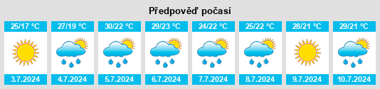 Výhled počasí pro místo Eagleville na Slunečno.cz