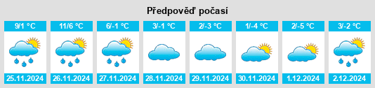 Výhled počasí pro místo East Berwick na Slunečno.cz