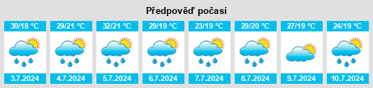 Výhled počasí pro místo East Conemaugh na Slunečno.cz
