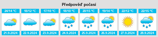 Výhled počasí pro místo East Stroudsburg na Slunečno.cz