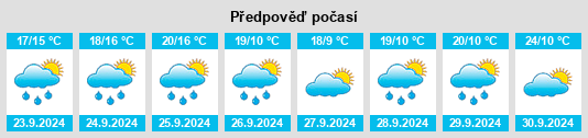 Výhled počasí pro místo Ebensburg na Slunečno.cz