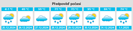 Výhled počasí pro místo Economy na Slunečno.cz