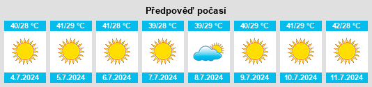 Výhled počasí pro místo Selah na Slunečno.cz