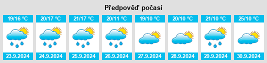 Výhled počasí pro místo Elim na Slunečno.cz