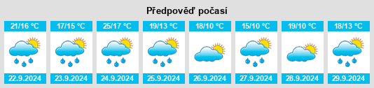 Výhled počasí pro místo Elizabethville na Slunečno.cz