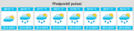 Výhled počasí pro místo Ellport na Slunečno.cz