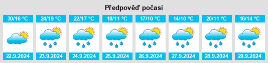 Výhled počasí pro místo Evans City na Slunečno.cz