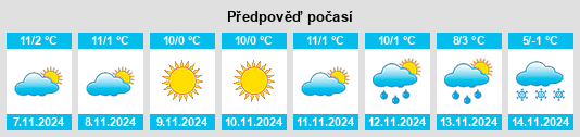 Výhled počasí pro místo Gevaş na Slunečno.cz