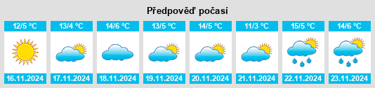 Výhled počasí pro místo Fivepointville na Slunečno.cz