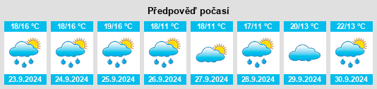 Výhled počasí pro místo Foster Brook na Slunečno.cz