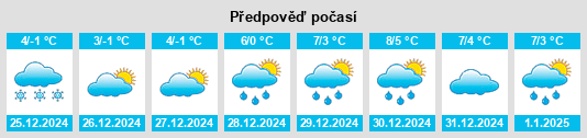 Výhled počasí pro místo Fox Run na Slunečno.cz