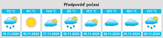 Výhled počasí pro místo Gallitzin na Slunečno.cz