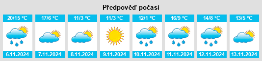 Výhled počasí pro místo Girardville na Slunečno.cz