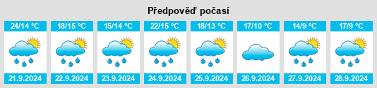 Výhled počasí pro místo Glen Lyon na Slunečno.cz