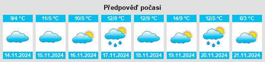 Výhled počasí pro místo Glenside na Slunečno.cz