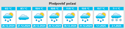 Výhled počasí pro místo Glenshaw na Slunečno.cz