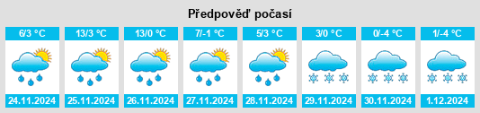 Výhled počasí pro místo Greenock na Slunečno.cz