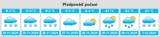 Výhled počasí pro místo Gemerek na Slunečno.cz