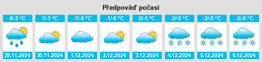 Výhled počasí pro místo Hokendauqua na Slunečno.cz